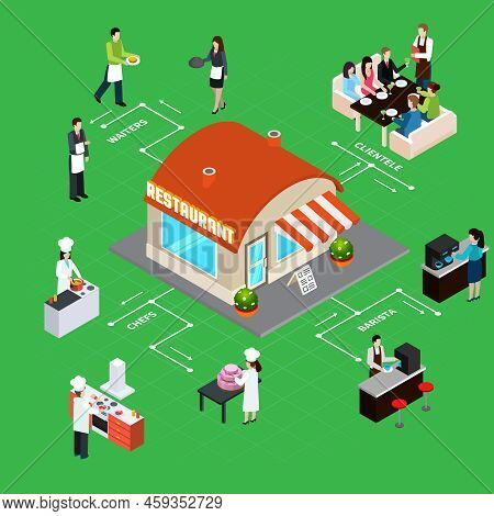 Restaurant Building With Staff And Clientele Interior Elements Isometric Flowchart On Green Backgrou