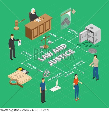 Law Justice Crime Investigation Isometric Flowchart With Court Proceedings Physical Evidence Judge P