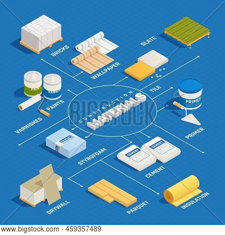 Construction Materials Isometric Flowchart With Isolated Images Of Domestic Decorating Materials Bui