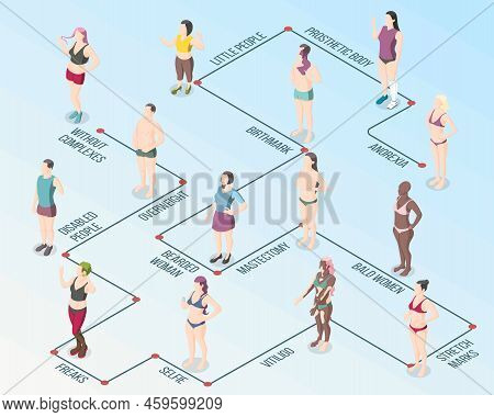 Body Positivity Movement Flowchart With Male And Female Persons Having Overweight Bald Birthmark Vit