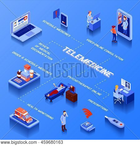 Telemedicine Isometric Flowchart With Online Consultation Medication Schedule And Health Monitoring 