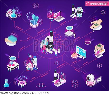 Nanotechnology Isometric Flowchart With Mono Crystalline Nano Coating Filtration Sensors Carbon Nano