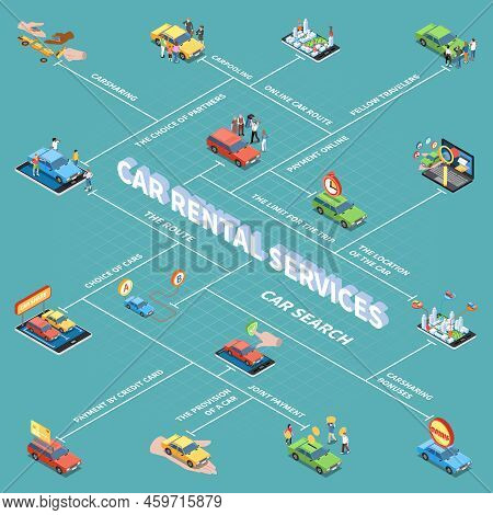 Carsharing Flowchart Vector & Photo (Free Trial) | Bigstock