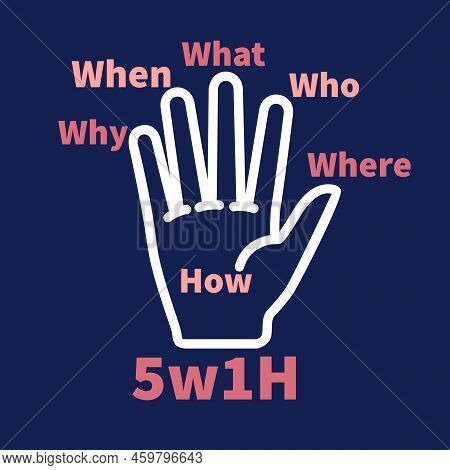 Illustrations Of Palm With The Word 5w1h. Brainstorming Or Decision Making Questions Concept Idea.