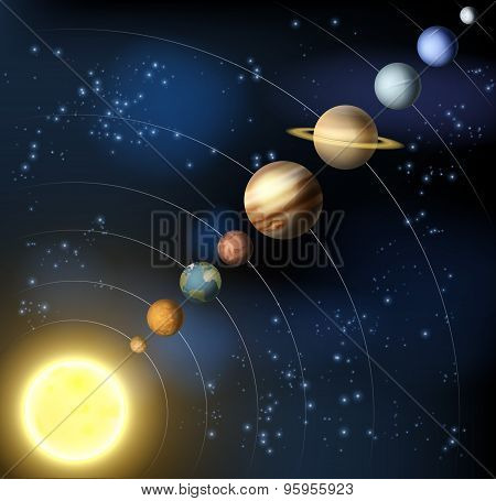 Solar System From Space