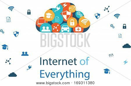Internet of Everything.Internet of Everything represents the connection between the Internet of Things and Smart City.
