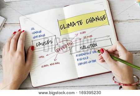 Climate Pollution Global Warming Disaster