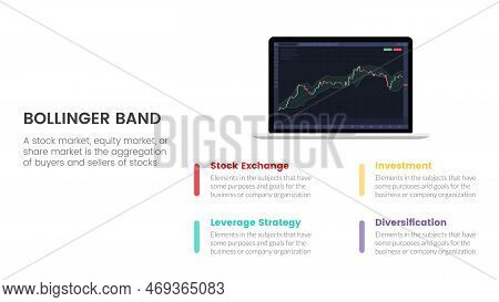 Bollinger Band Indicator Stock Market Trading Exchange Infographic Concept For Slide Presentation Wi