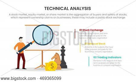 Learning Technical Analysis Stock Market Trading Exchange Infographic Concept For Slide Presentation