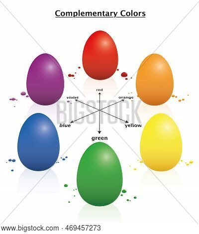 Easter Eggs Complementary Infographic. Opposing Colored Eggs Explaining The Color Theory - Red Green