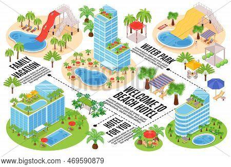 Isometric Hotel Water Park Horizontal Flowchart Composition With Editable Text Captions Dashed Lines