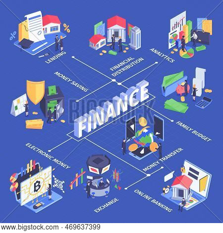 Finance Business Cash Flow Management Isometric Flowchart With Distribution Analysis Stock Exchange 