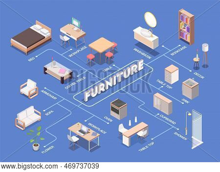 Interior Furniture Isometric Flowchart With Bookcase Table Bed Armchair Oven Table Top Cupboard Sink