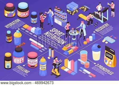 Sport Nutrition Flowchart With Fuelling And Recovery Symbols Isometric Vector Illustration