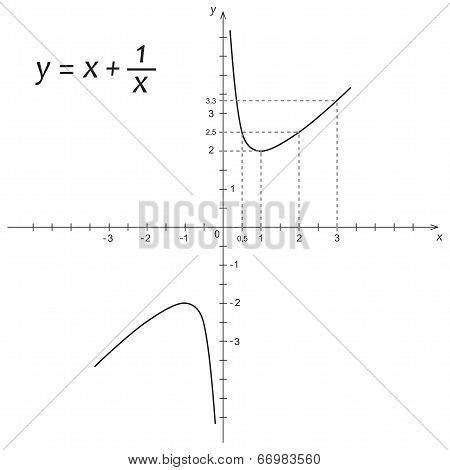 Vector Illustration Of Mathematics Function