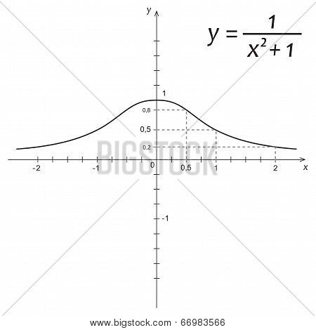 Vector Illustration Of Mathematics Function