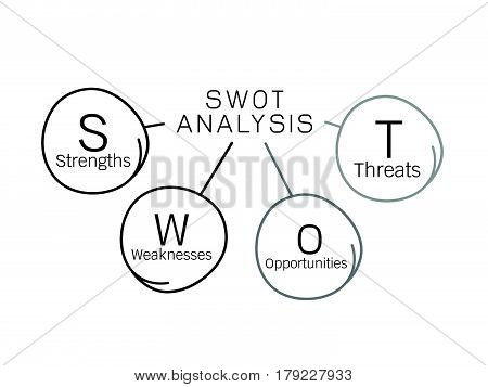 Business Concepts SWOT Analysis Matrix Diagram A Structured Planning Method for Evaluate Strengths Weaknesses Opportunities and Threats Involved in Business Project.