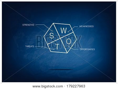 Business Concepts SWOT Analysis A Structured Planning Strategy for Evaluate Strengths Weaknesses Opportunities and Threats Involved in Business Project on Black Chalkboard.