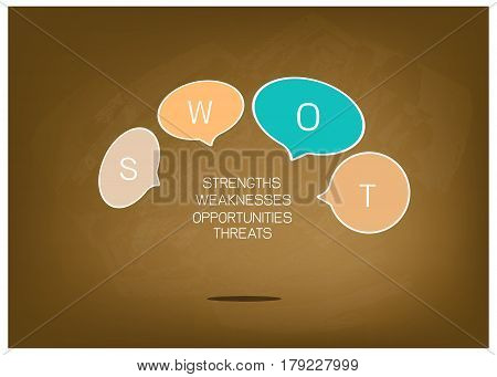 Business Concepts SWOT Analysis Matrix A Structured Planning Method Chart for Evaluate Strengths Weaknesses Opportunities and Threats Involved in Business Project on Brown Chalkboard.