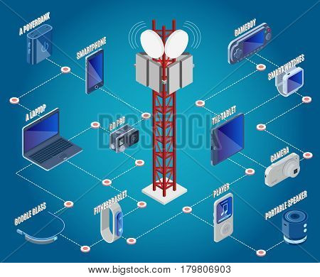 Technology isometric devices collection with communication tower and electronic modern gadgets isometric vector illustration