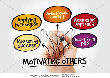 Motivating Others Mind Map With Marker, Business Concept