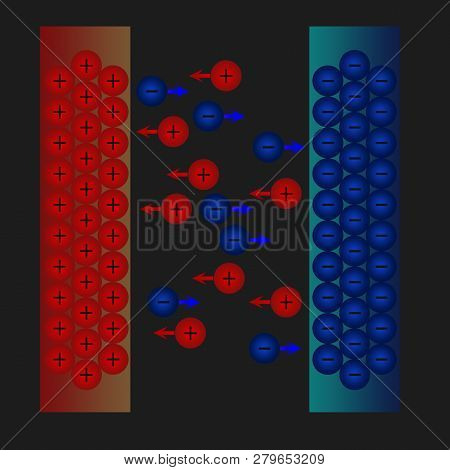 Ions Movement To Negative Electrode And Positive Electrode. 3d Rendering