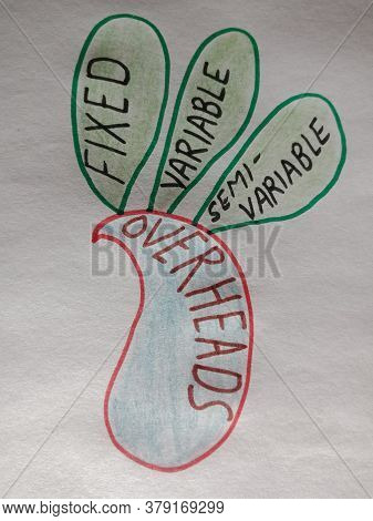 Type Of Overheads Word Art Learning Commerce Pattern Visible On White Paper With Colorful Background