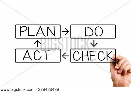 Plan Do Check Act. Male Hand Writing Plan Do Check Act. Business Concept