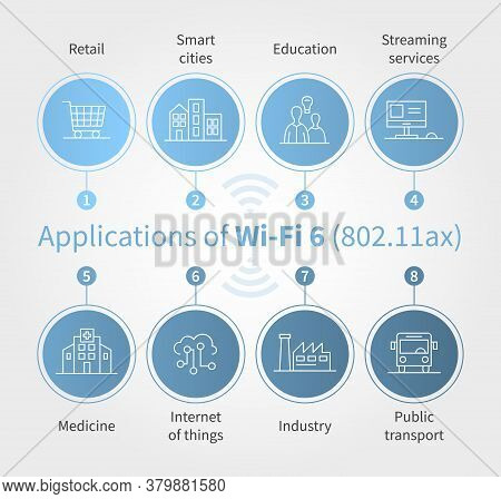 Flat Vector Illustration Of 802.11ax Standard Applications. Infographics Showing Opportunities Of Wi