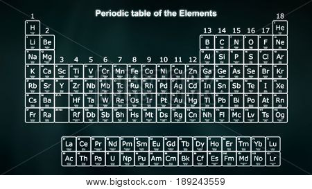Periodic table of the Elements in white on a dark green background. Modern version of the Periodic table with the latest elements and new IUPAC grouping.
