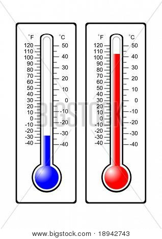 termometer