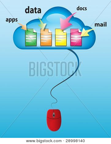 Cloud Computing koncepce ilustrace