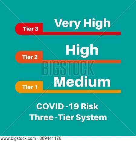 Covid-19 Uk Infection Riskthree Tier System Vector Illustration.