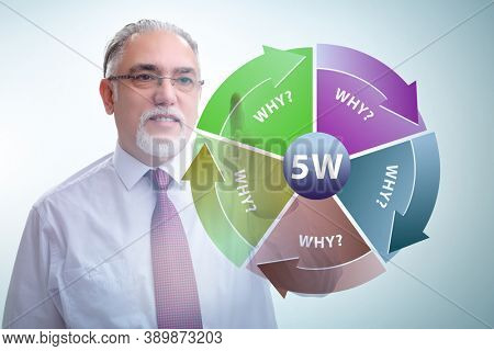 Five whys concept with businessman pressing virtual button