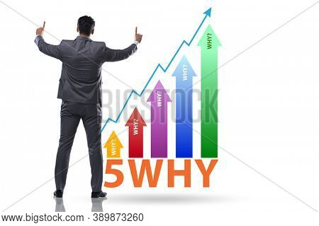 Five whys concept with businessman pressing virtual button