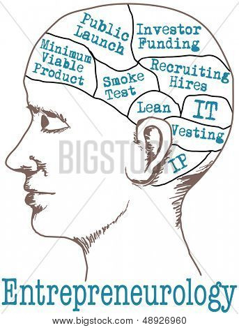 Imprenditore pensare lean start up business plan idea in testa disegno frenologia