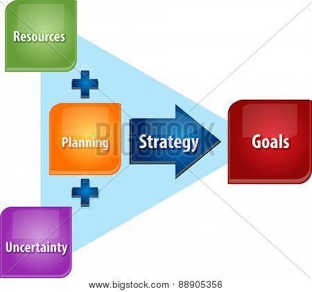 business strategy concept infographic diagram illustration of strategy planning attain goals