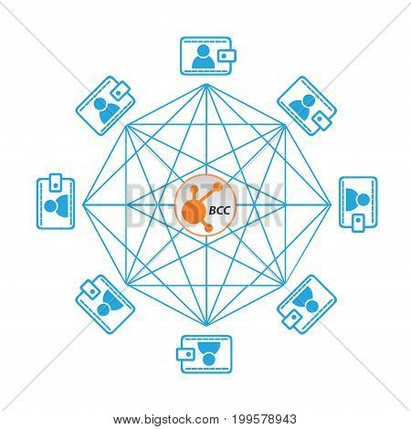 Concept of Bitconnect Coin a Cryptocurrency blockchain platform Digital money