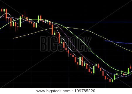 Candlestick chart patterns downtrend ,Stock Market .