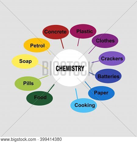 Diagram Concept With Chemistry Text And Keywords. Eps 10 Isolated On White Background