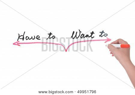 Have To Versus Want To